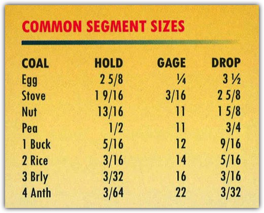 Common Segment Sizes Table