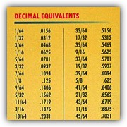 Decimal Equivalents Table