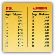Material Guage Table