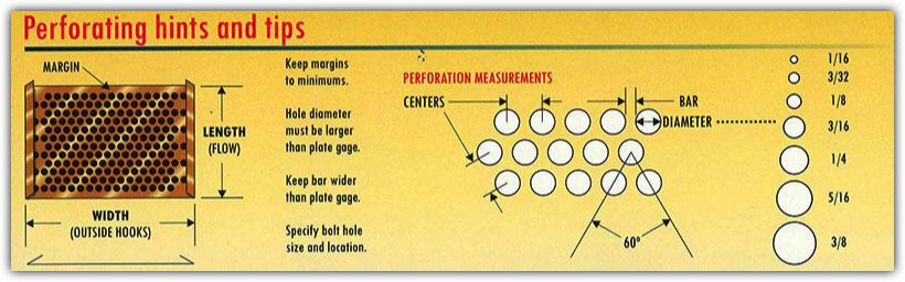Perforating hints and tips