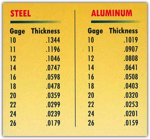 Material Guage Table