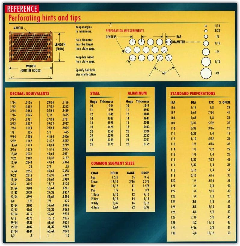 Reference Charts