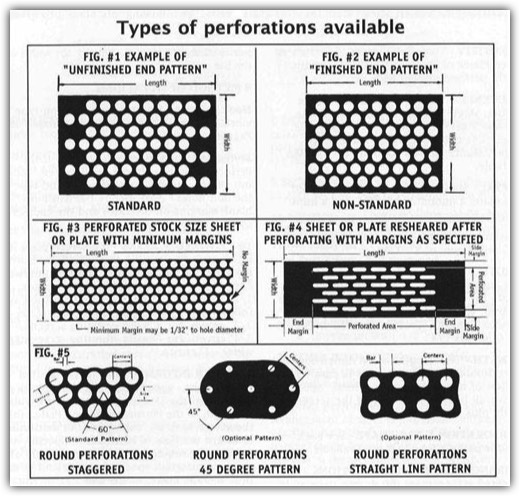 Perforated Sheet Standard Size Chart