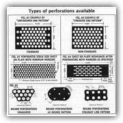 Available Perforation Patterns